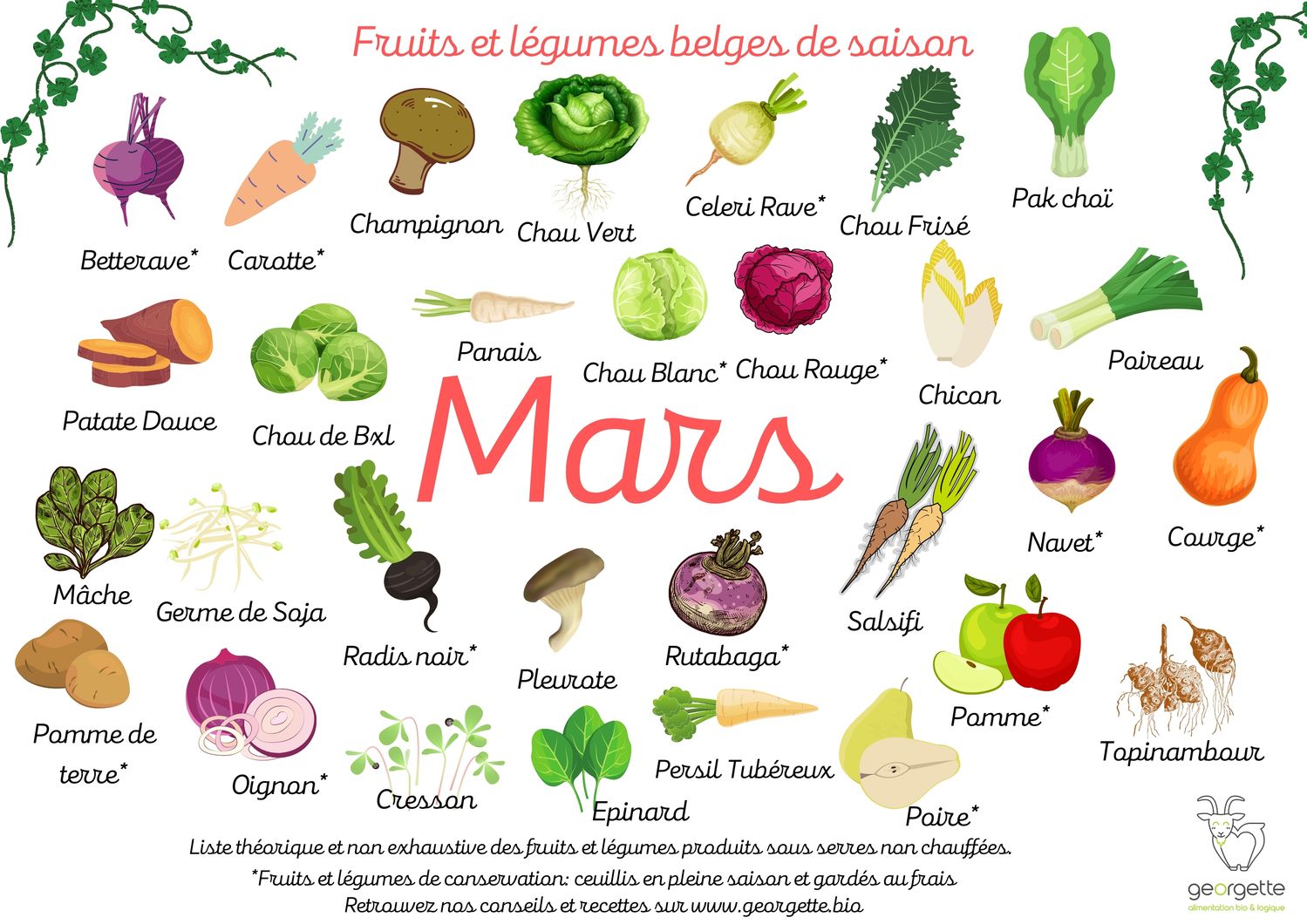 L'importance de manger local et de saison Alimentation